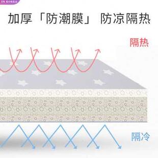 高档儿童韩爬行垫婴儿宝宝爬爬加垫可裁剪厚客厅地垫大面积国pvc