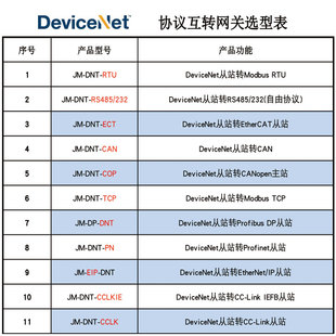 Devicenet转Profinet/MODBUS RTU/EtherCAT/EthernetIP网关