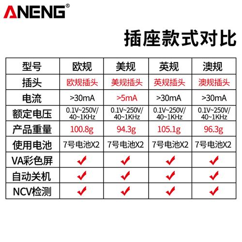 新款相位检测仪多功能插座测试仪电源极性验电器地线漏电美英欧规