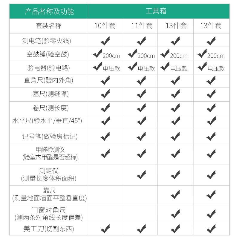 麦德牛验房工具套装专业空鼓锤监理家装收精装房验收毛坯房工具箱