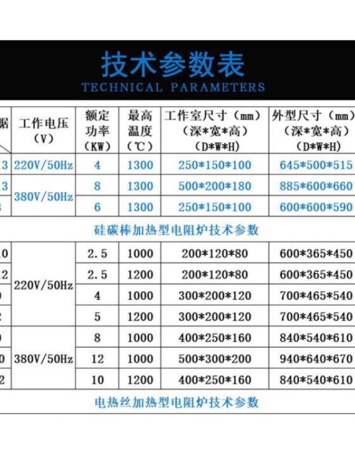 定制沛苓适用于恒诺利兴马弗炉高温箱式电阻炉实验室工业电炉加热