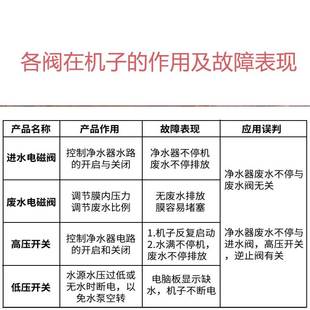 净水器科博12v24v进水阀废水电磁阀组合自动冲洗2分3分滤水机配件