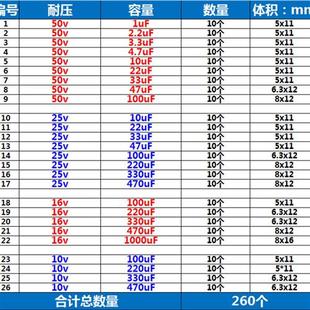 新款常用26种容值电解电容包共260只1uF-1000uF 直插贴片耐压16V