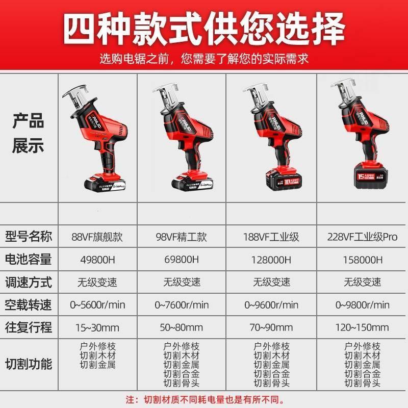 刀锯往复电子剧切割锯木塑s料管携CANLIDI锂电铁管电动马锯充电锯