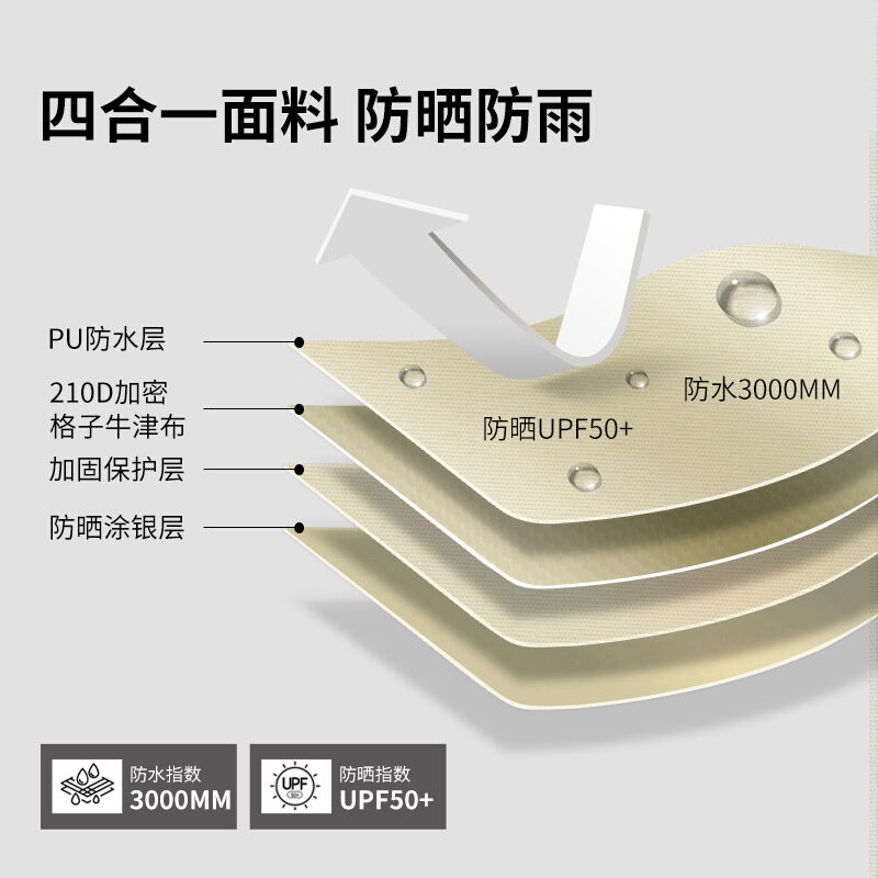 KOMMOT牧彻天幕帐篷露营遮阳户外防雨涂银防晒凉棚防紫外线遮阳棚