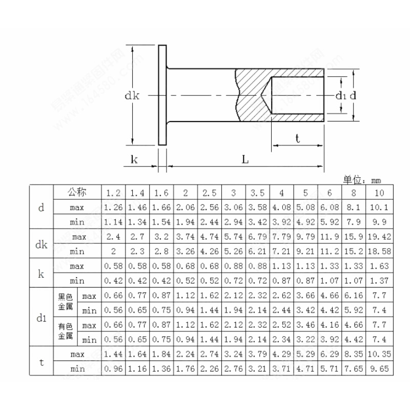 。M2M2.5M3M4M5M6mm 304不锈钢GB875平头半空心铆钉 平圆头空心铆