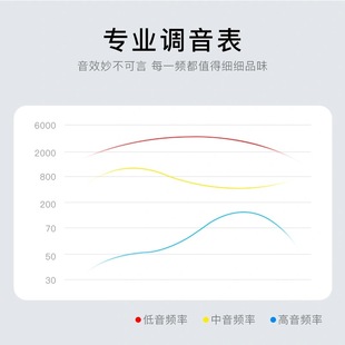 通用耳机适用于vivo华为OPPO入耳式有线重低音电竞吃鸡游戏专用