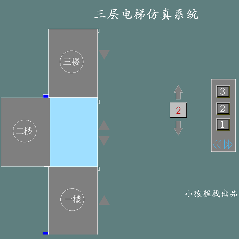 三层电梯防真三菱PLC程序触摸屏代做设计编程带注释IO表小猿程栈