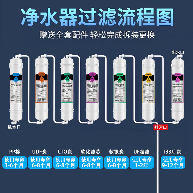 净水器家用直饮5-7级超滤净水韩式一体7寸通用滤芯10寸快接过滤芯