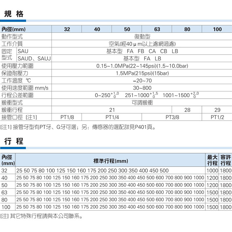 标准/定制SU5063SAU32拉杆大推力式无/40议///100X125S原装80气缸