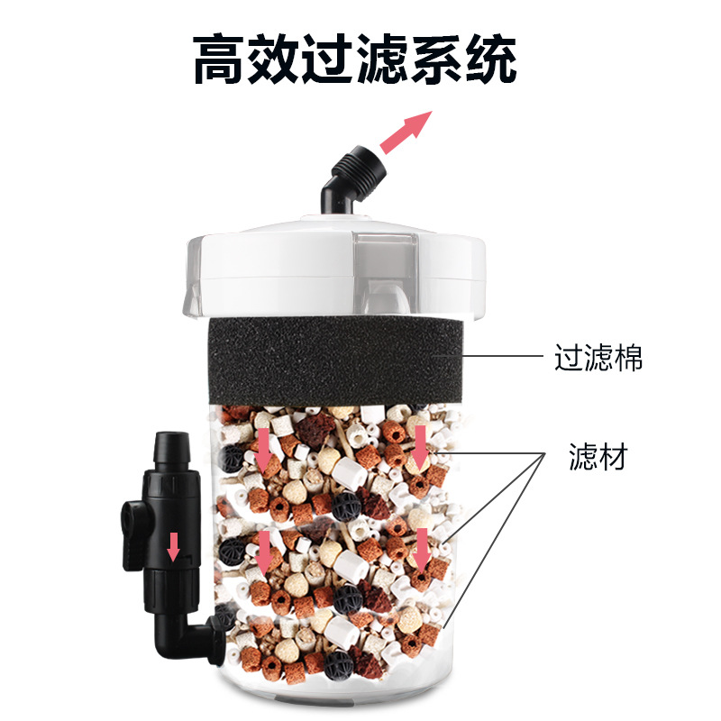 工厂陶瓷鱼缸过滤器陶瓷缸过滤桶金鱼缸圆形鱼缸过滤器外置过滤桶