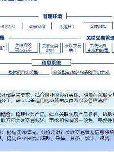 毕马威《集团组织管控优化方案（可编辑PPT100》关键词：组织管控