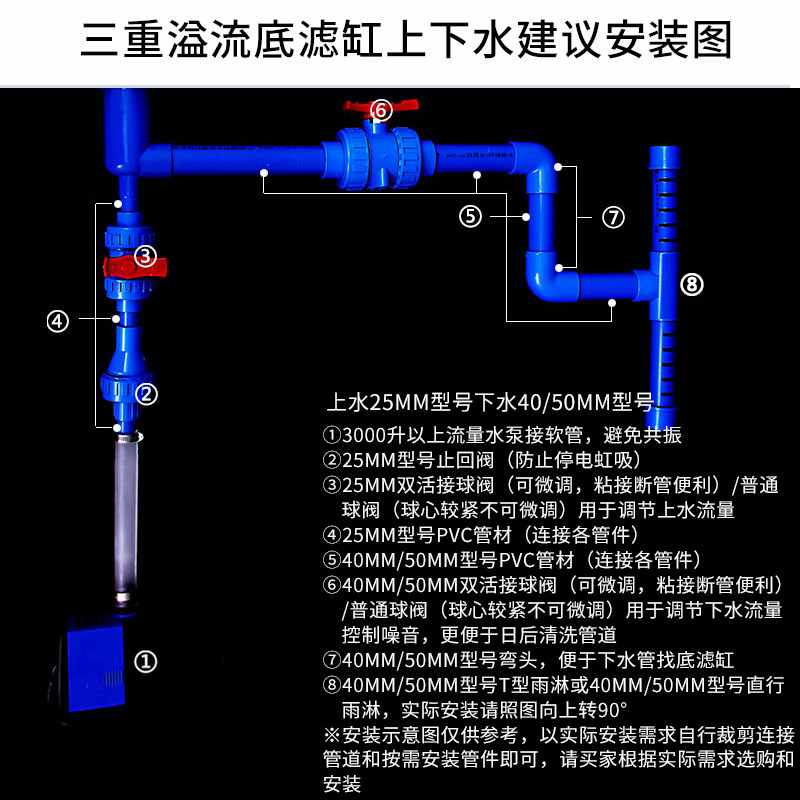 鱼缸水族箱三重溢流底滤缸配件上下水管件连接diy管件套餐