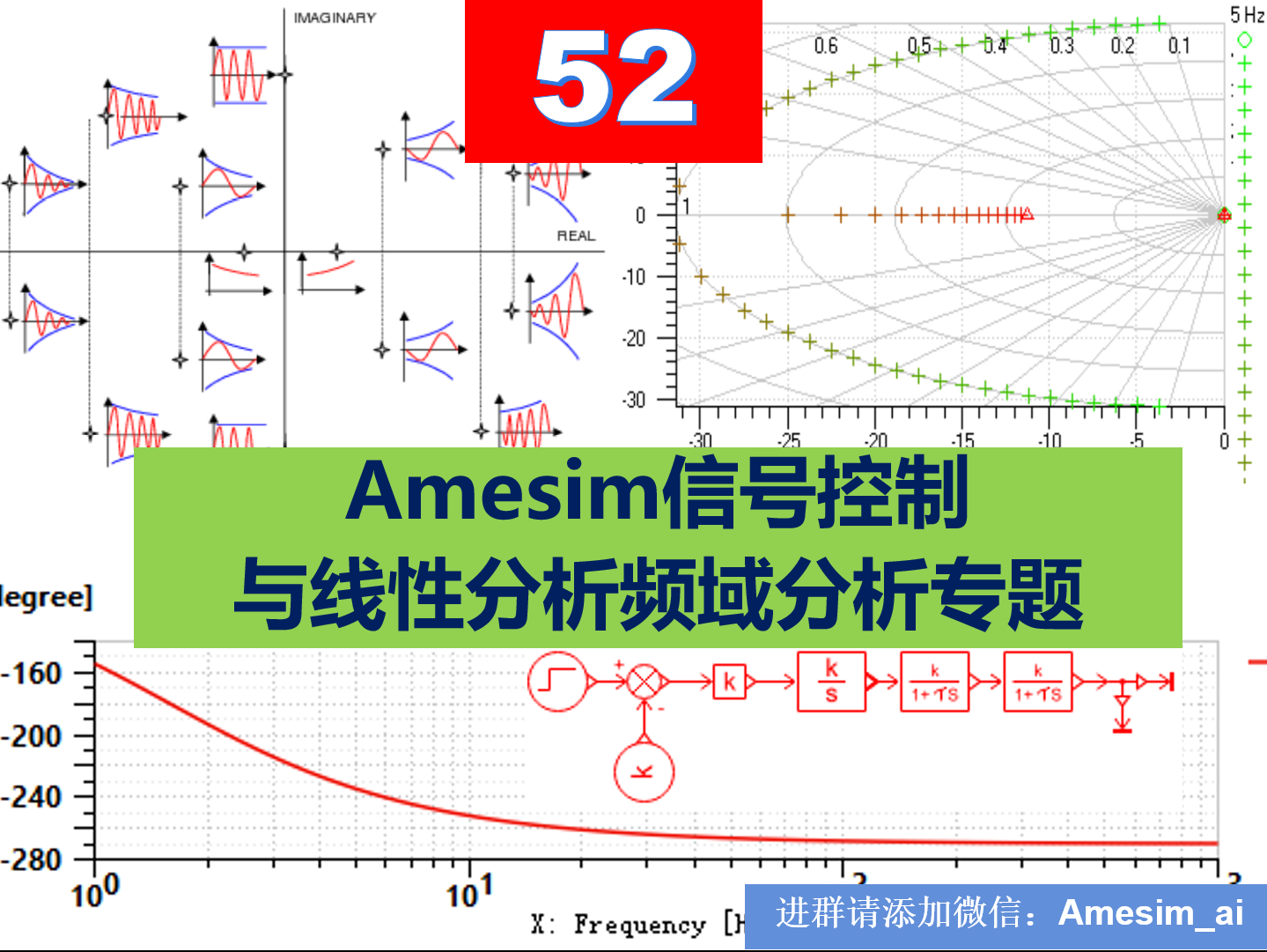 第52期Amesim信号控制与线性