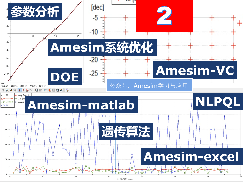 Amesim仿真第02期参数分析D