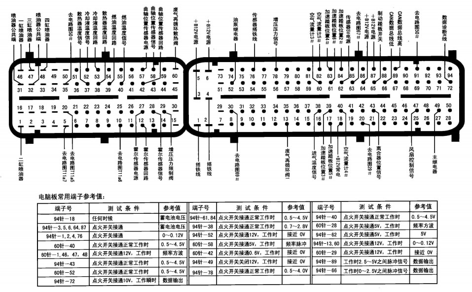 夏利电脑针脚图详解图片