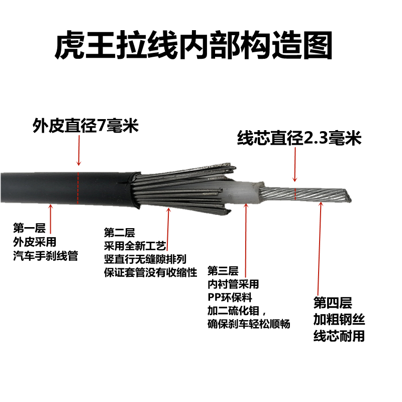 电动电摩两轮车前后鼓刹线加粗线芯加粗直丝管电瓶车前后毂刹闸线