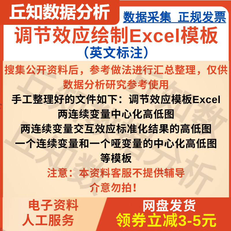 调节效应绘制Excel模板英文标注