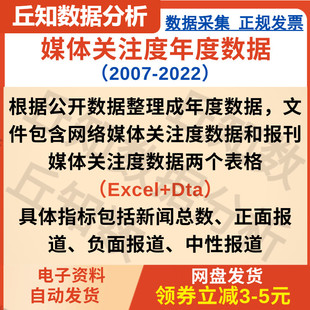 媒体关注度年度数据2007-2022新闻总数正面负面中性stata可用数据