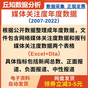 媒体关注度年度数据2007-2022新闻总数正面负面中性stata可用数据