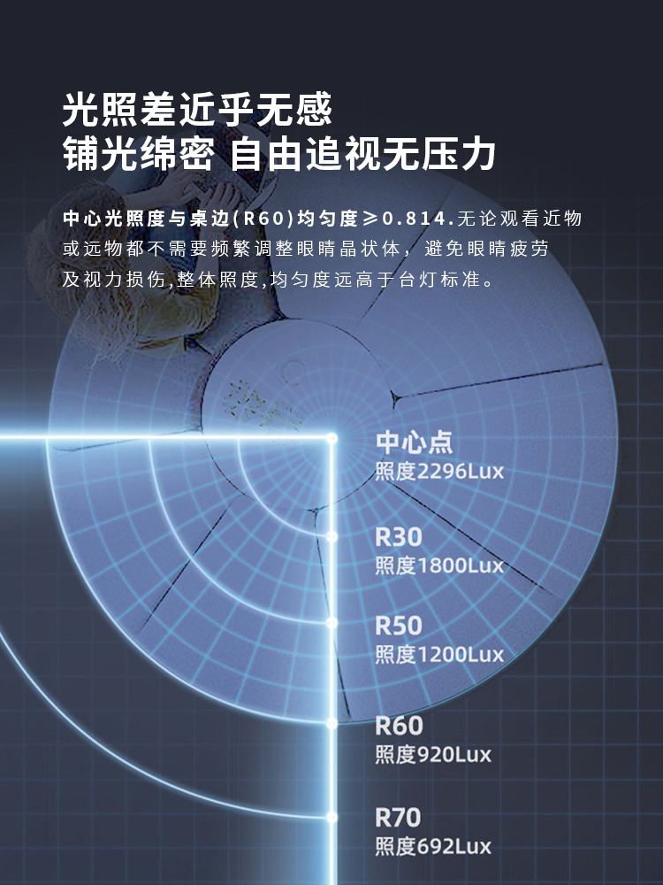 新品写作业led儿童床头阅读灯谱钢琴专用学习立式护眼全光落地台