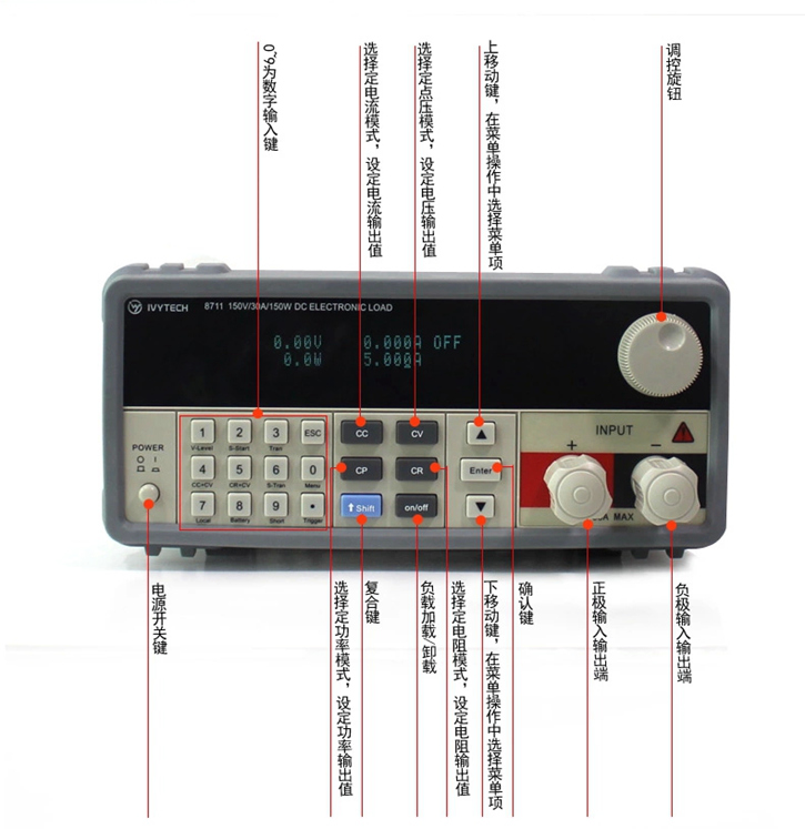 艾维泰科IV8711 IV8712可编程直流电子负载仪150W电池电源测试仪