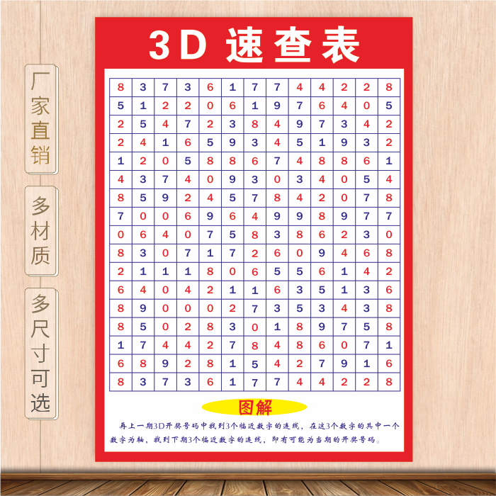 3d走势图彩票