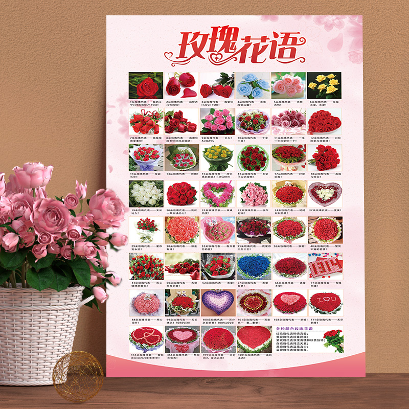 鲜花店常见的花及花语(鲜花店常见的花及花语有哪些)