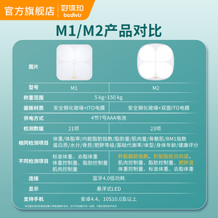 清华同方体脂秤 好体知体脂称 测体脂率 脂肪 BMI 体重秤 电子秤