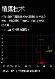 达达里奥吉他琴弦一套exp16吉他弦线全套民谣吉他弦木吉他琴弦xs