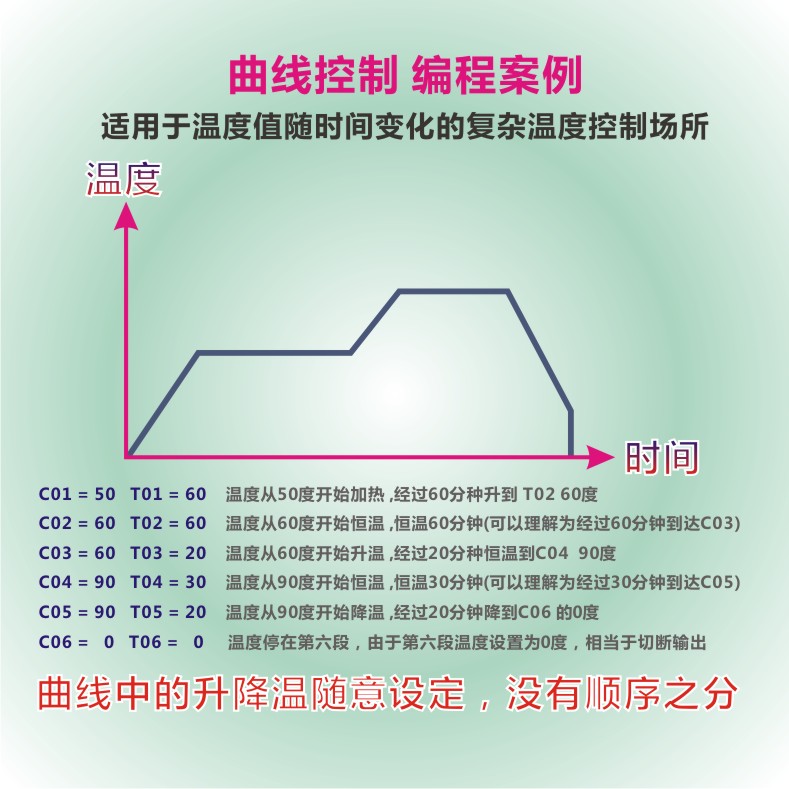 多段可编程PID温控仪420mA输入输出热处理烤箱温控器485通讯