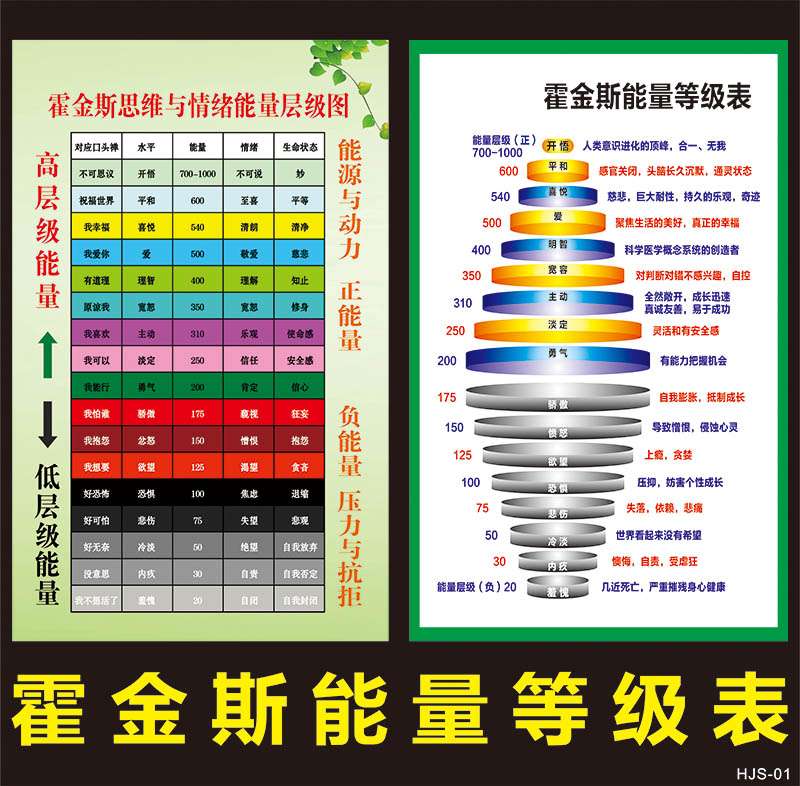 霍金斯能量等级表情绪能量层级图励志语意识能级心理咨询宣传海报