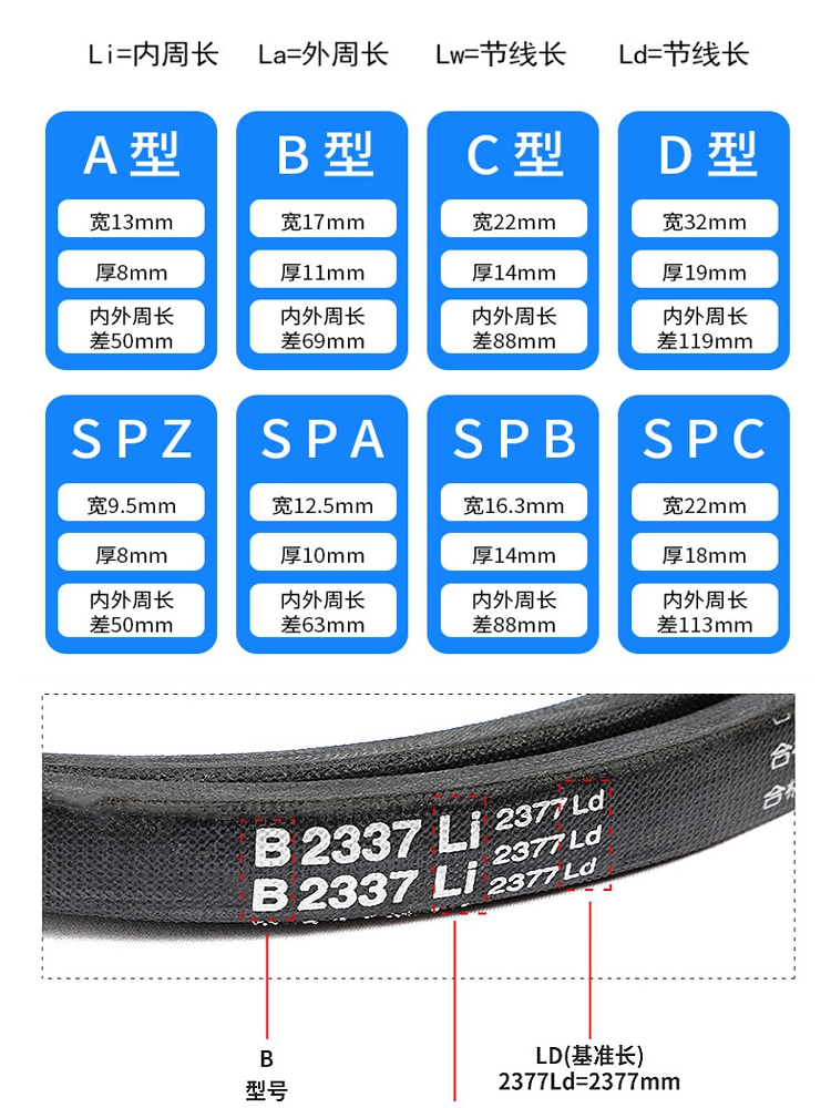 甬字三角皮带SPB1250~3250La窄5V型1600|1800|2000风机2650Lw2800