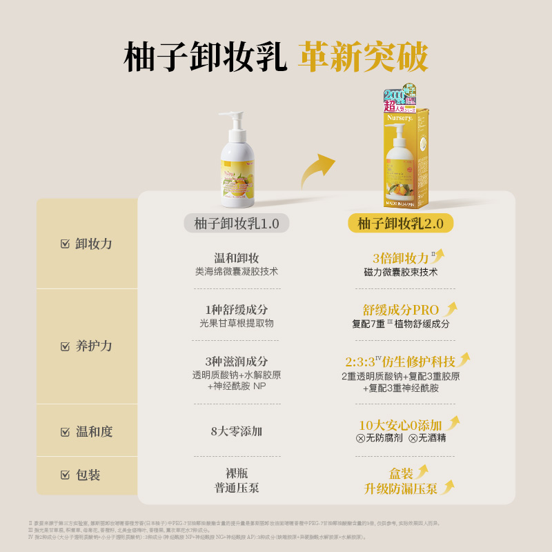 【活动已结束】Nursery/娜斯丽柚子卸妆乳清爽温和清洁敏感500ml