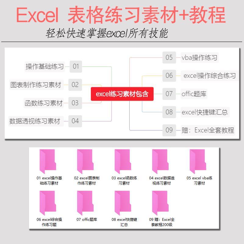 excel wps表格基础练习素材基础操作 函数 数据透视 vba 图表制作