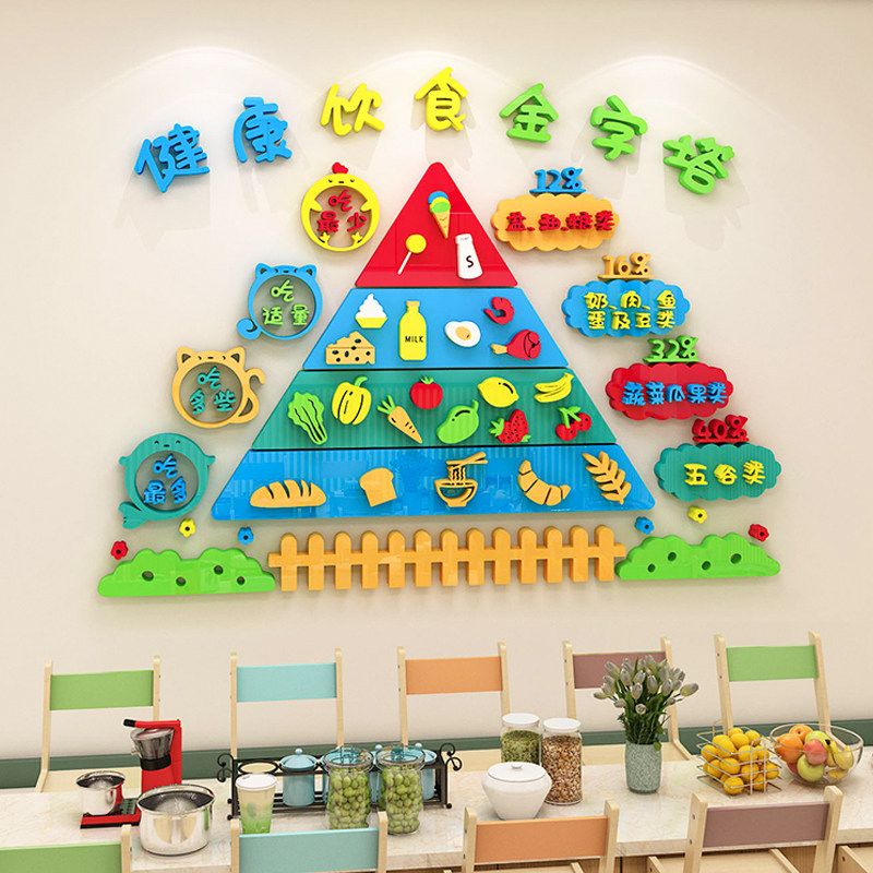 幼儿园墙面装饰健康饮食金字塔科学营养搭配主题墙布置3d环创墙贴