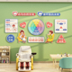 心理咨询室布置心灵驿站挂图儿童之家装饰画健康辅导室文化墙贴纸