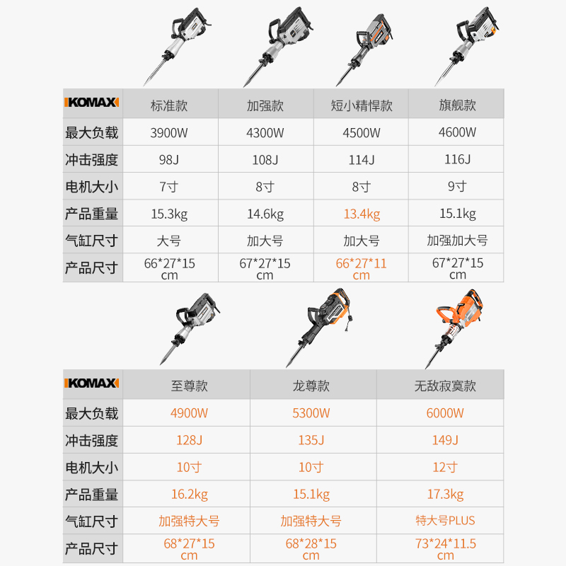 科麦斯专电镐业工业级大功率混凝土德国多功能单用凿子拆墙工具