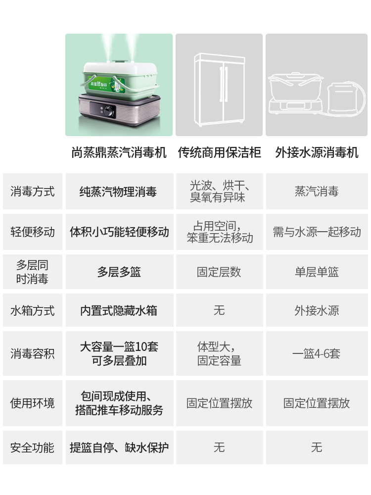 尚蒸鼎高温蒸汽消毒机碗筷餐具消毒柜商用饭店家用蒸汽消毒柜