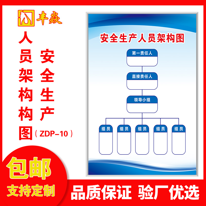 安全生产人员架构图安全管理机械类操作规程员工守则工作职责车间仓库