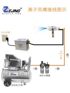 除静电离子风嘴自动除尘风枪头涂装喷油工业静电消除器蛇形喷吹咀