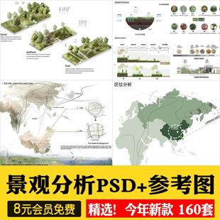 景观园林分析图PSD参考意向区位植物小场景内部剖面分析ps素材库