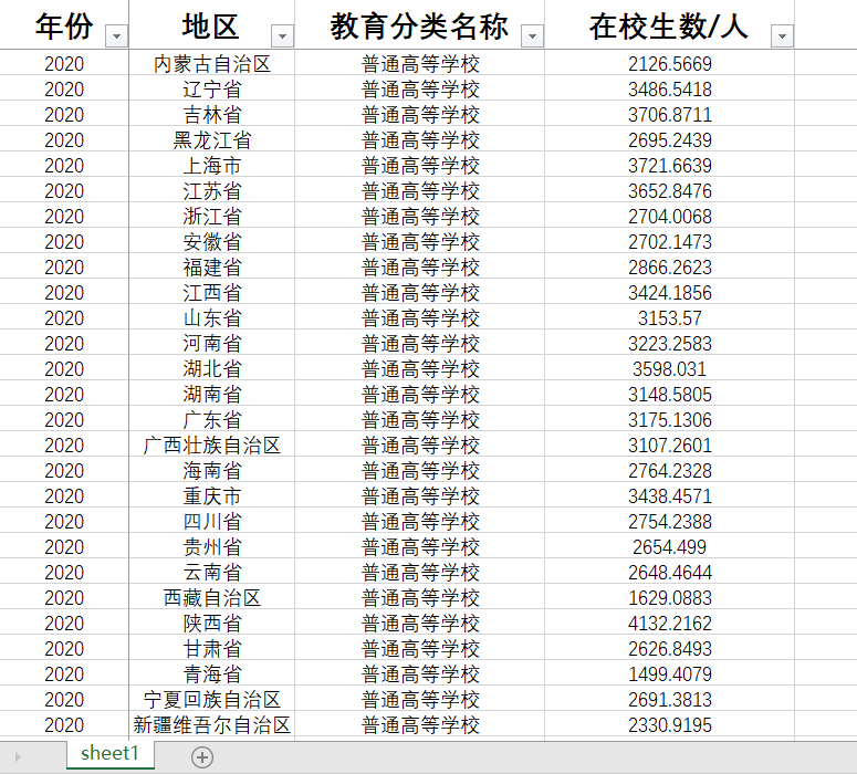 各省每十万人口在校学生数学前教育中