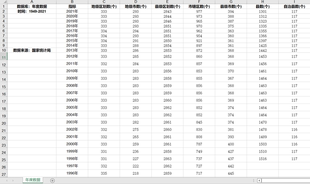 中国各级行政区划地级市县级市历年数量变化2021-1978年度数据