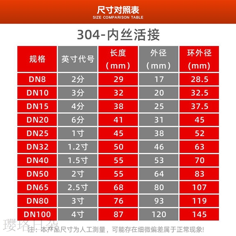 304不锈钢内丝活接头201水管接头由壬丝扣活接由任拧4分6分1寸2寸