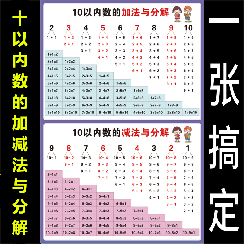 十10以内数的分解与组成挂图小学一年级1-20内加法减法口诀表墙贴
