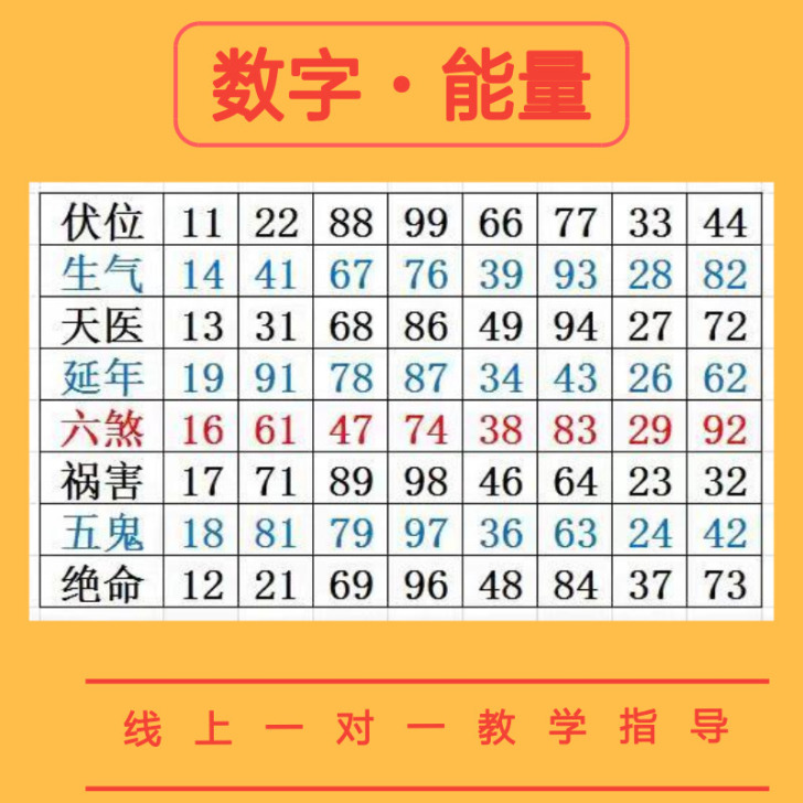 数字能量学八极灵数生命密码