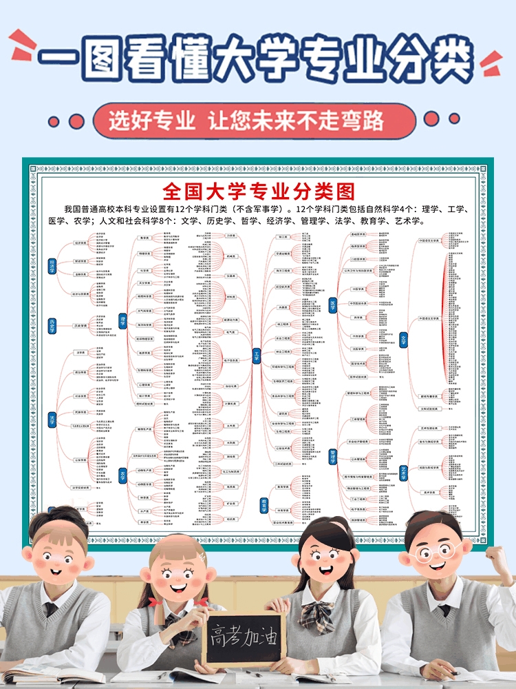 一图看懂大学专业分类报考指南专业介绍高中班级文化墙装饰