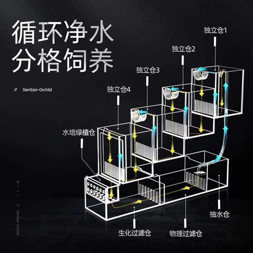 亚克力鱼缸一体成型桌面过滤式生态斗缸办工客厅造景小型积木超白