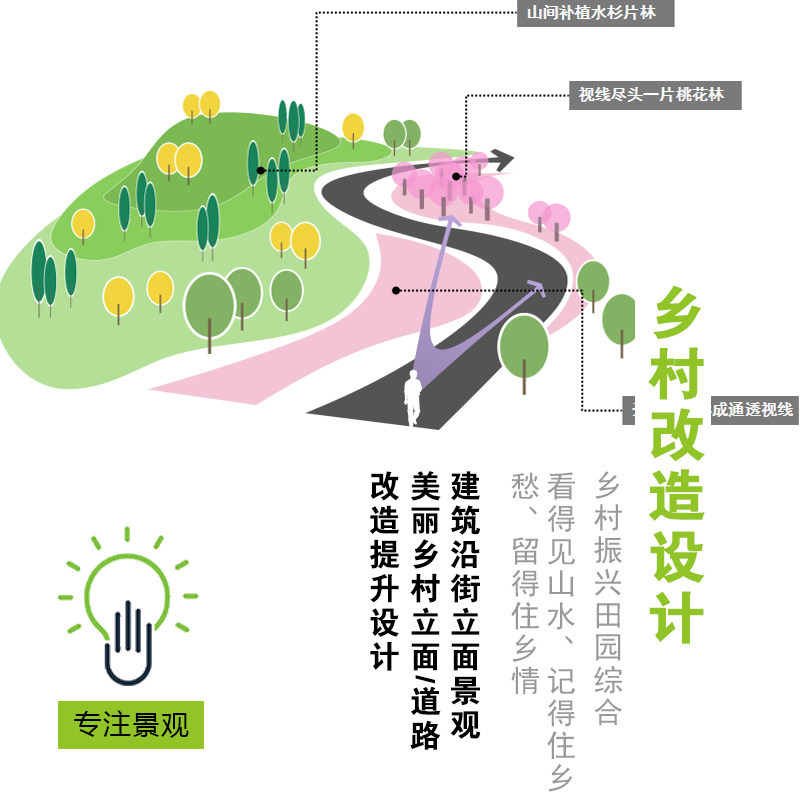 T-064鄉(xiāng)村振興全域旅游立面改造建筑景觀設(shè)計(jì)方案文本道路提升 T-064鄉(xiāng)村振興全域旅游立面改造建筑景觀設(shè)計(jì)方案文本道路提升